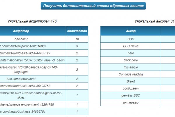 Кракен купить мефедрон