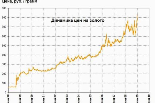 Kraken вход зеркало